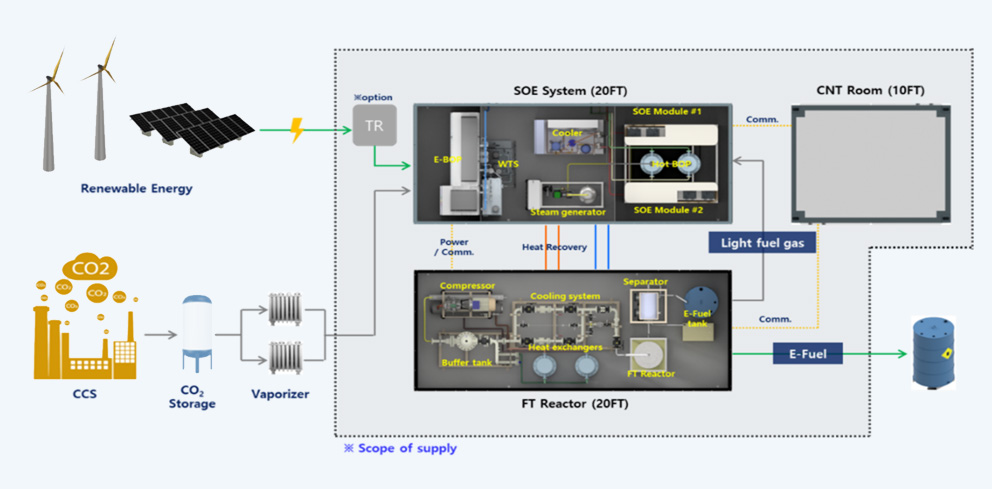 탄소중립 융복합 솔루션